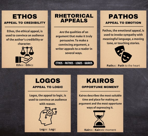 Set of 5 Ethos Pathos Logos Kairos Classroom Decor High - Etsy Finland