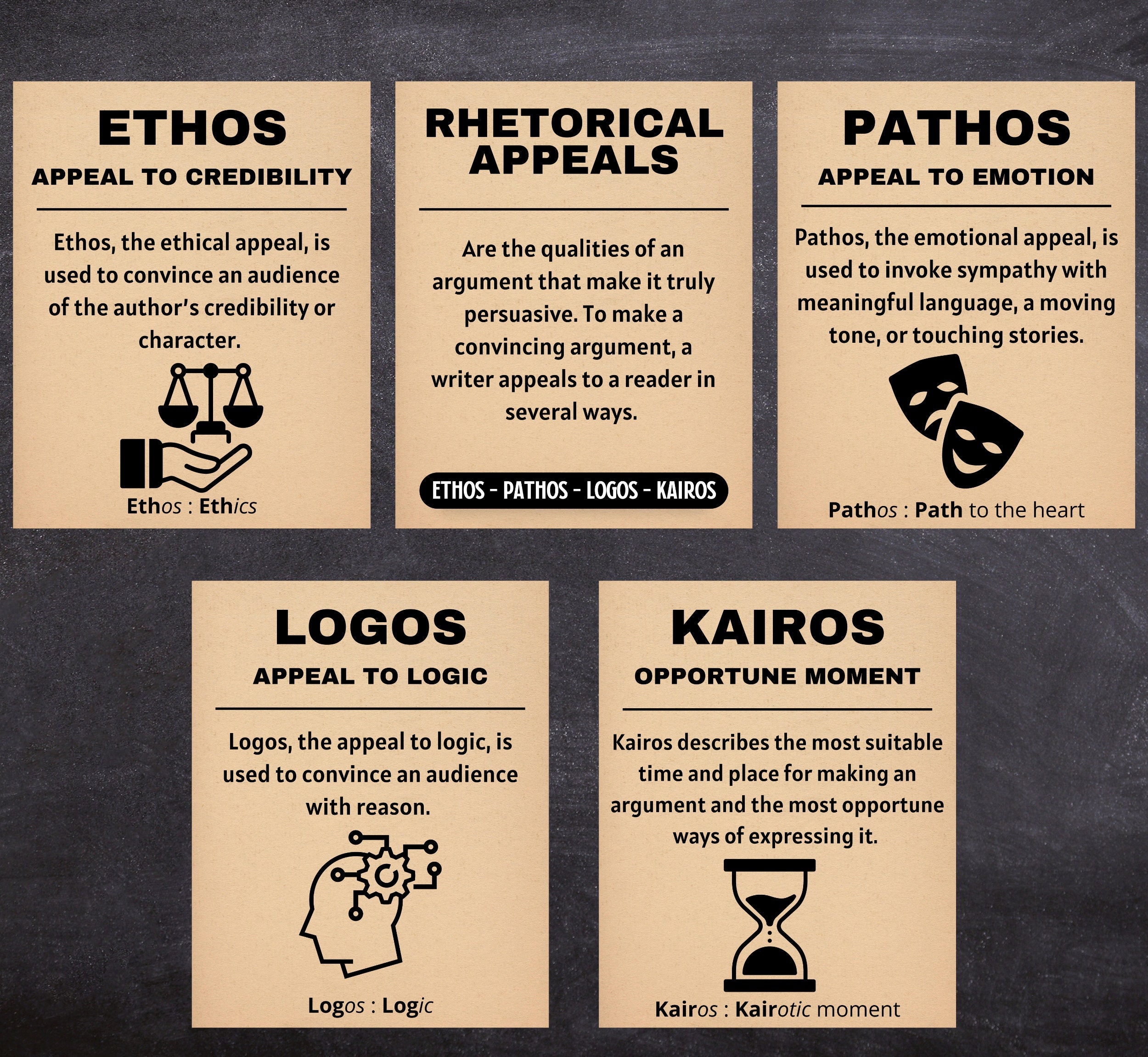 persuasive speech logos pathos ethos