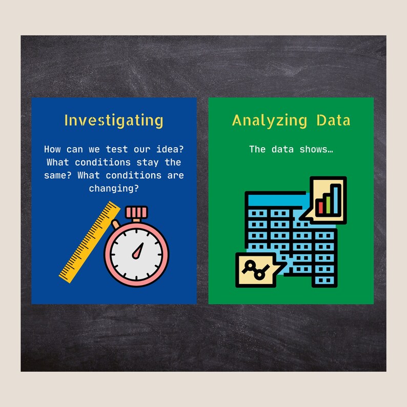 Science & Engineering Practices Poster Set of 12, Classroom Decor ...