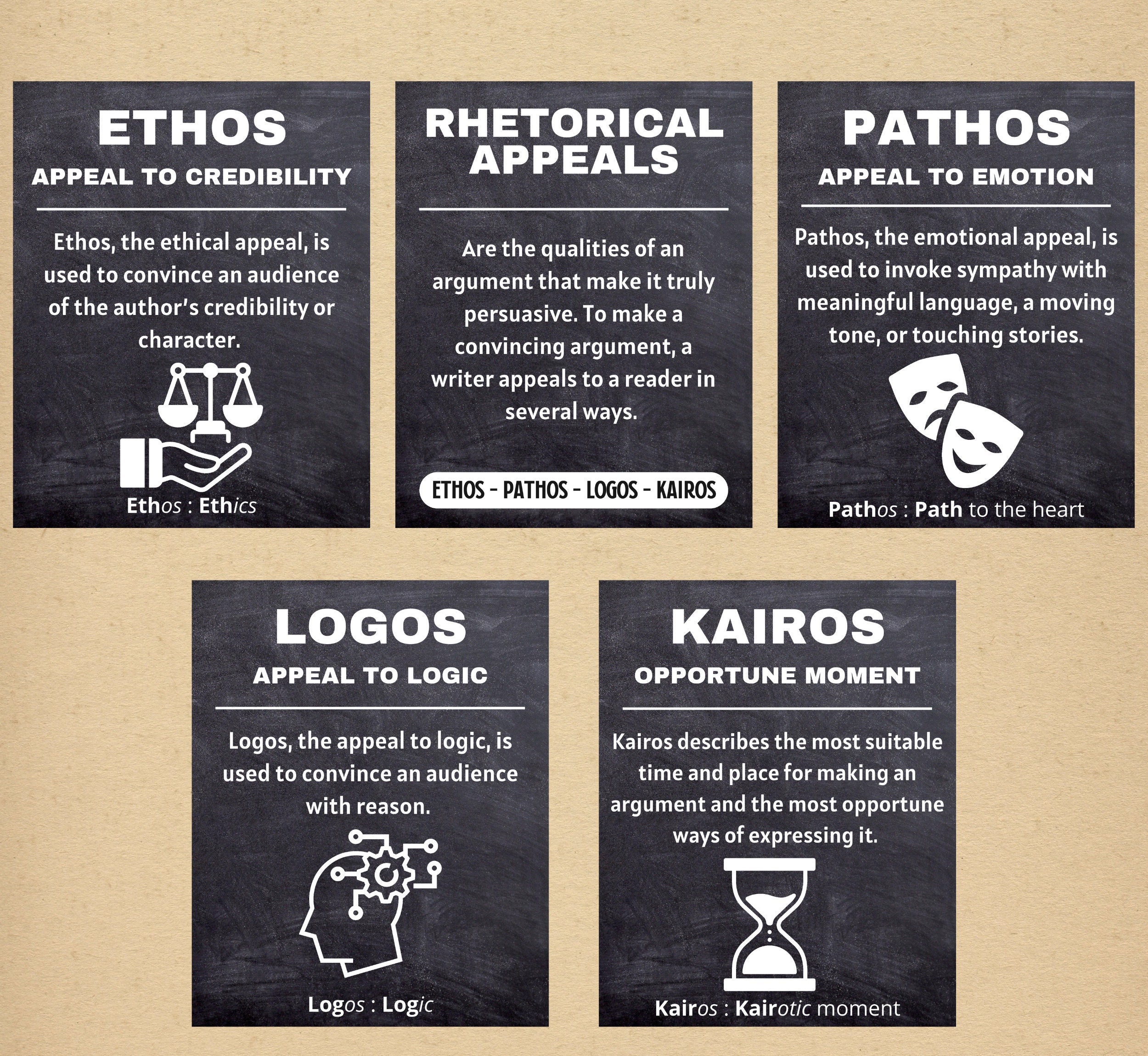 Set of 5 Ethos Pathos Logos Kairos Rhetorical Appeals Art - Etsy