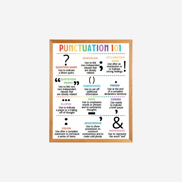 English Grammar Punctuation Poster, Classroom Decor, High School English Teacher Sign,  Classroom Poster, Grammar Poster, Teacher Printables