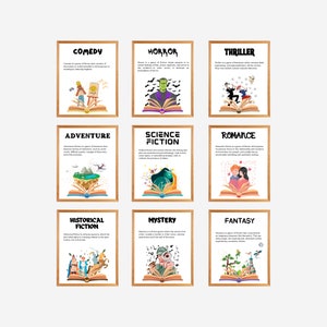 Literary Genre Posters, Novel Types, ELA Classroom, Writing Poster, Reading Class, Library Decor, Teacher Gift, English Classroom