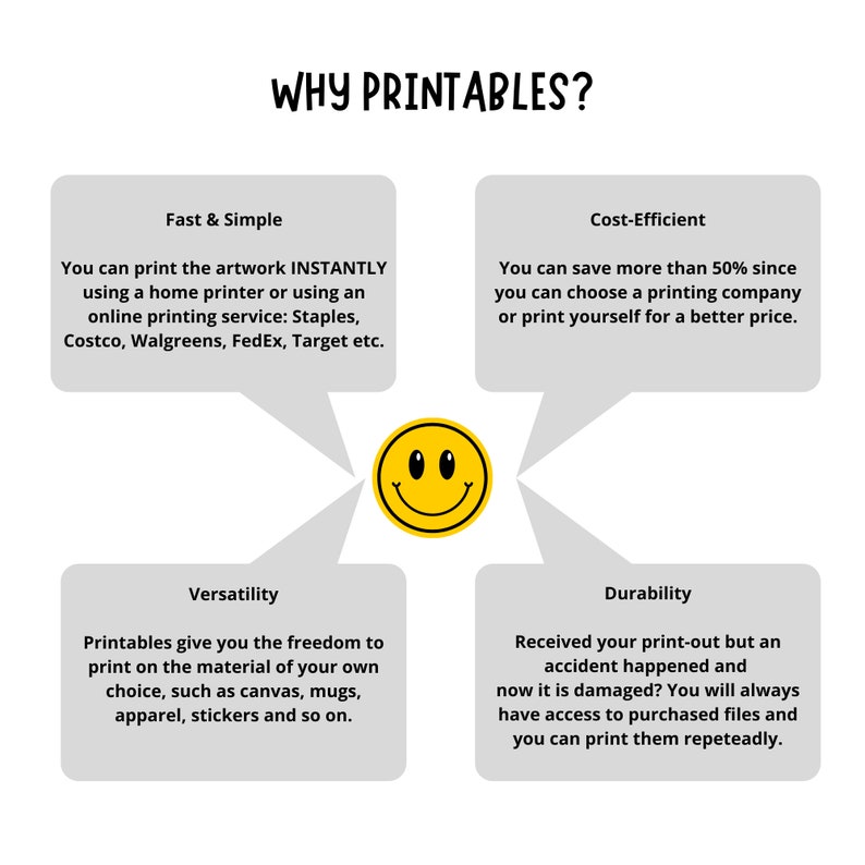 May include: A graphic explaining the benefits of using printables. The graphic features a smiling yellow face in the center with four speech bubbles around it. The speech bubbles are labeled "Fast & Simple", "Cost-Efficient", "Versatility", and "Durability". Each speech bubble contains text describing the benefits of using printables.
