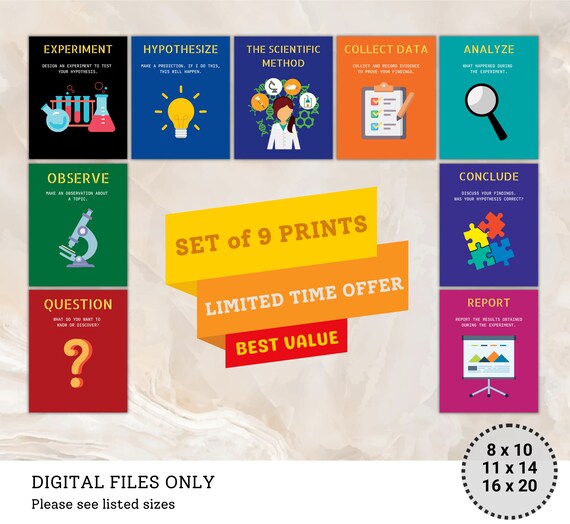 Scientific Method Poster Set of 9 Classroom Decor INSTANT - Etsy