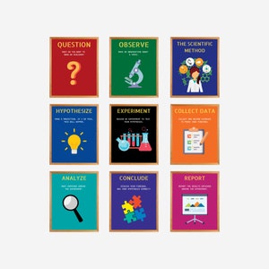 May include: Nine colourful posters illustrate the steps of the scientific method: Question, Observe, Hypothesise, Experiment, Collect Data, Analyse, Conclude, Report, and The Scientific Method.