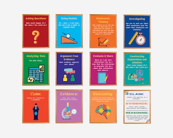Science & Engineering Practices Poster Set of 12, Classroom Decor, INSTANT DOWNLOAD, Science Lab Class Decor, Teacher Printable, STEM Poster