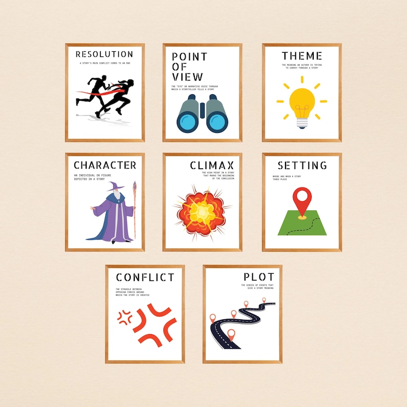 Elements of a Novel, Literary Posters, English Literature Wall Art ...
