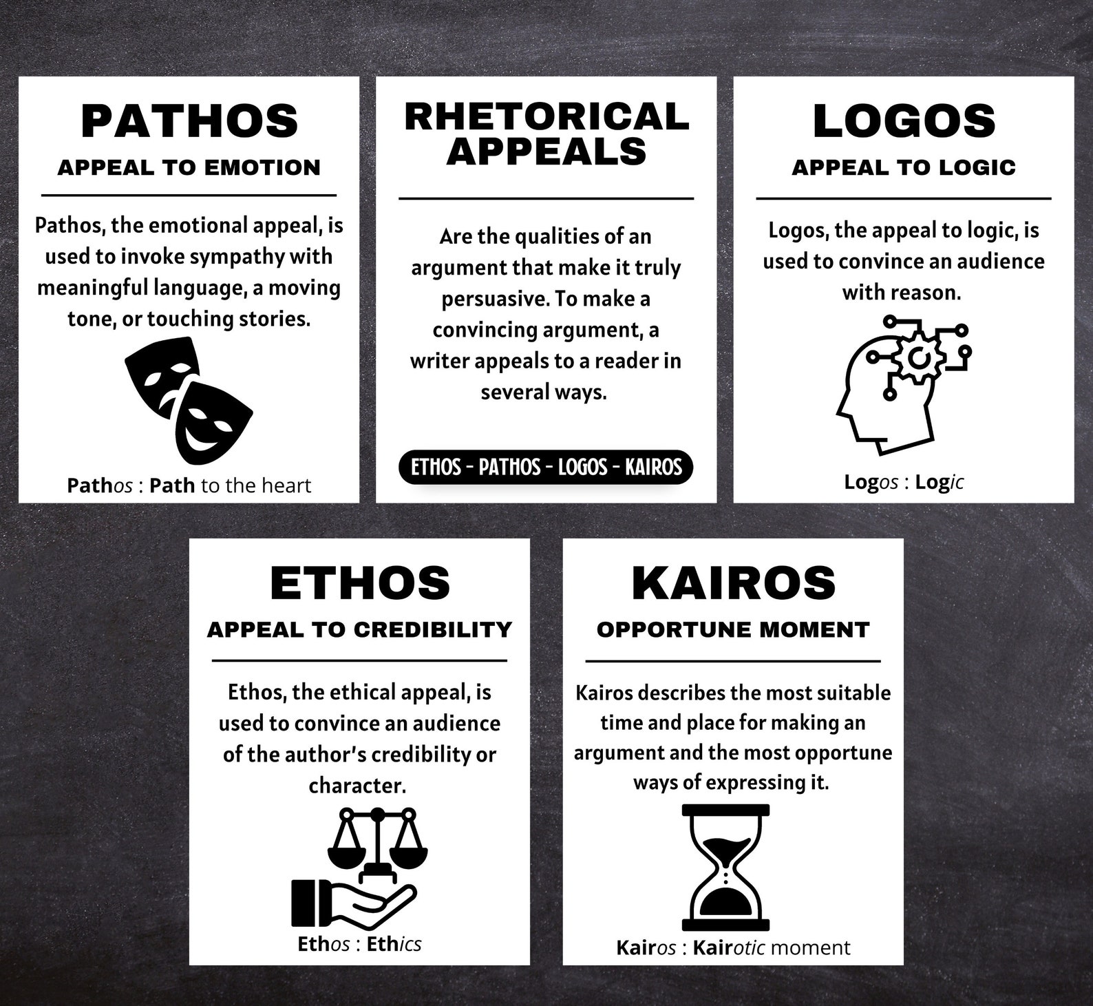 Set Of 5 Ethos Pathos Logos Kairos Rhetorical Appeals Etsy Finland how-to-explain-ethos