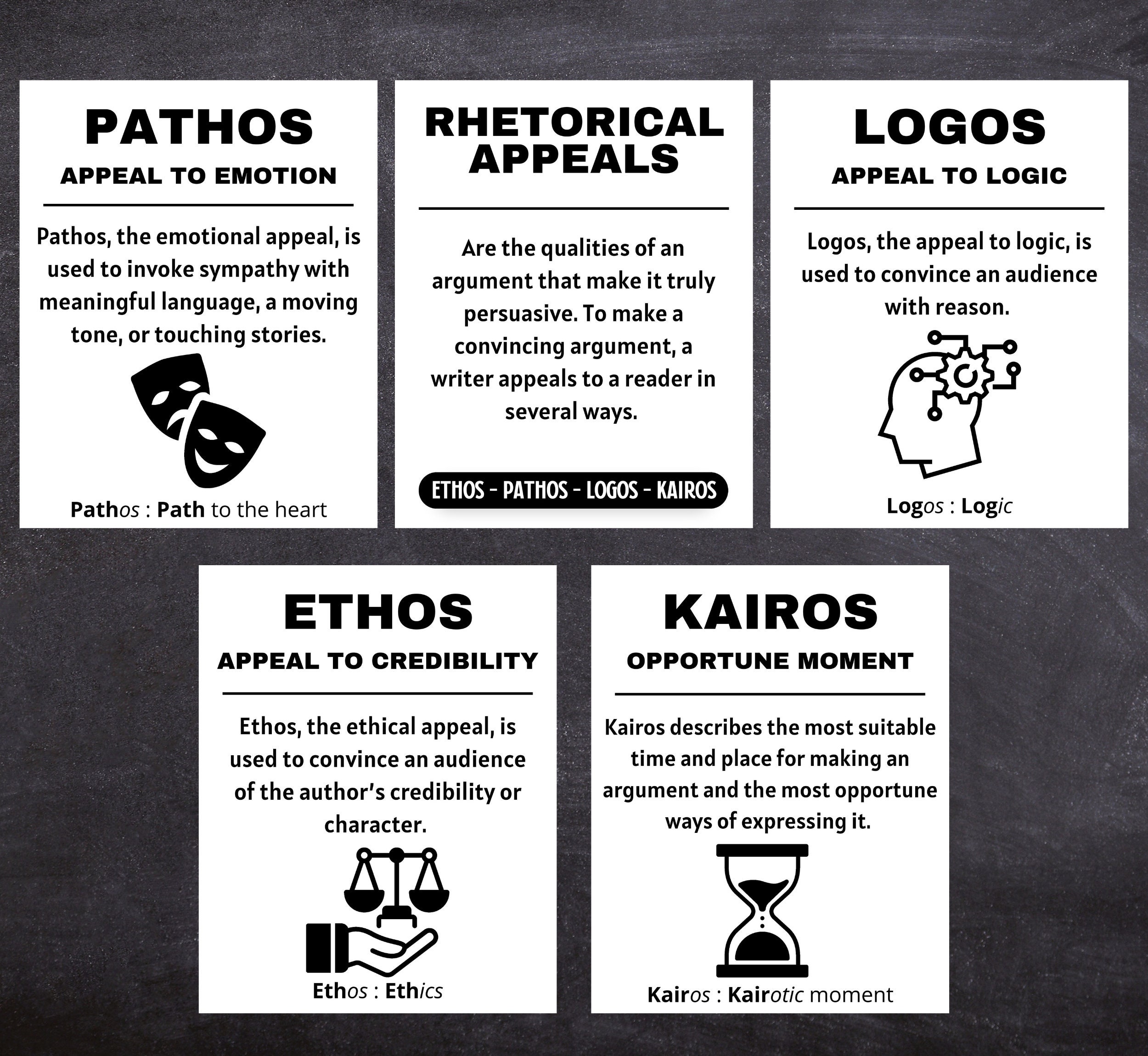 Set Of 5 Ethos Pathos Logos Kairos Rhetorical Appeals - Etsy België