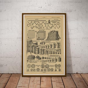 Puede incluir: Un gráfico educativo vintage que ilustra varias unidades de medida métricas francesas, incluyendo longitud, área, volumen, peso y moneda. El gráfico presenta diagramas e ilustraciones de diferentes herramientas de medición, contenedores y monedas.