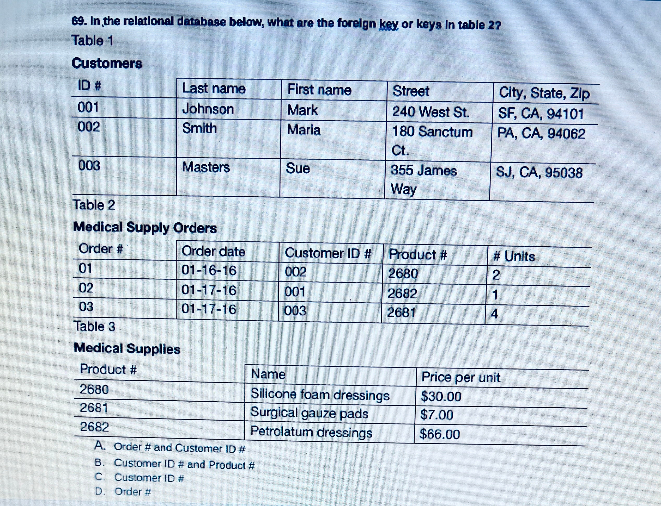 RHIT Study Guide and Exam, Health Information Management Technology
