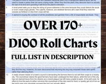 D100 DnD Roll Chart | Dungeon Master RollChart Tool | DnD D100 PDF DM | Dungeons & Dragons 5e