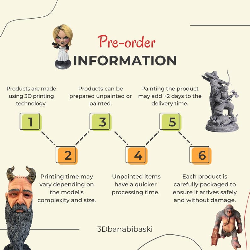 May include: Diagram outlining the pre-order process for 3D printed products.  The steps include: 1. Products are made using 3D printing technology. 2. Printing time may vary depending on the model's complexity and size. 3. Products can be prepared unpainted or painted. 4. Unpainted items have a quicker processing time. 5. Painting the product may add +2 days to the delivery time. 6. Each product is carefully packaged to ensure it arrives safely and without damage.