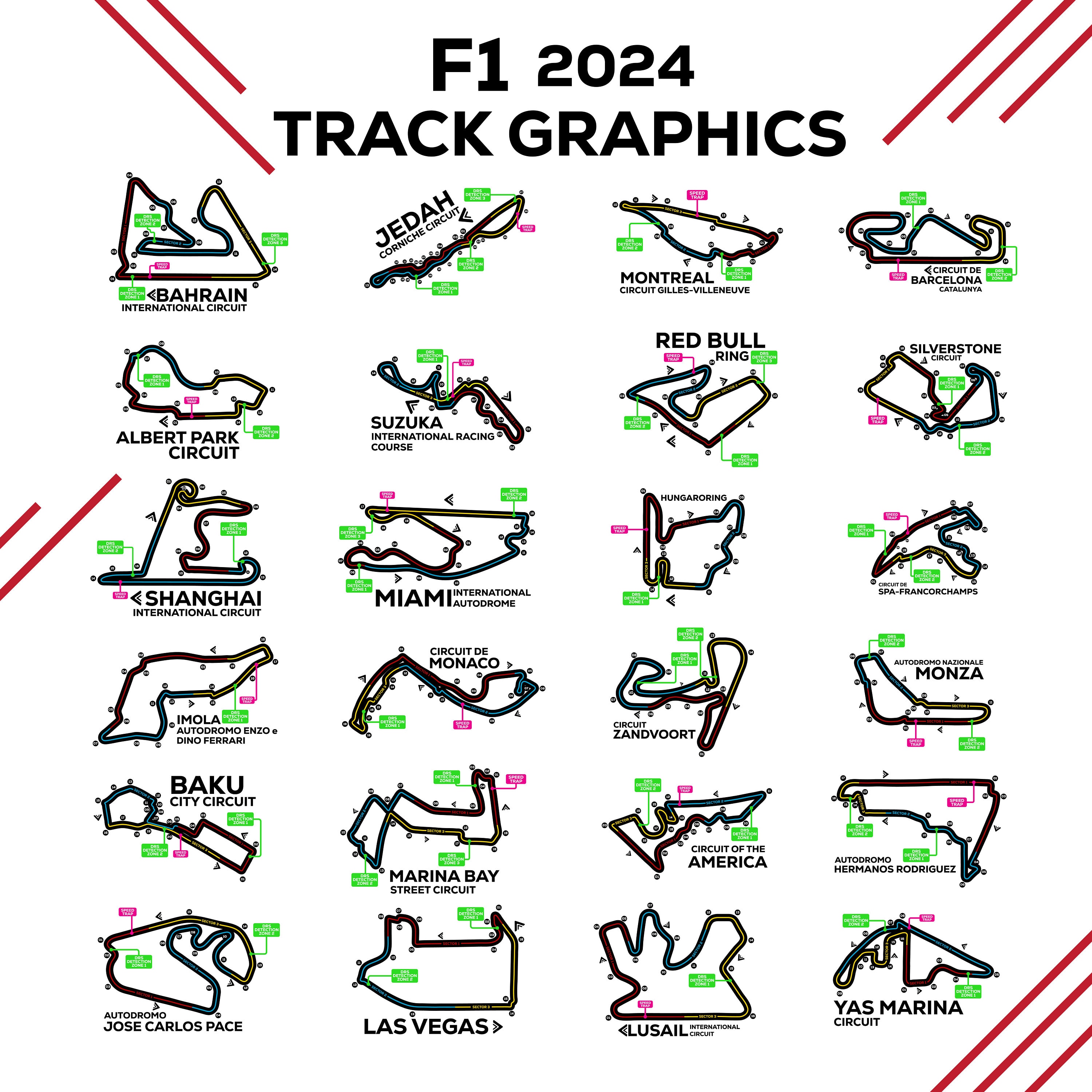 Gráficos vectoriales de circuito F1 2025, gráficos vectoriales de pista