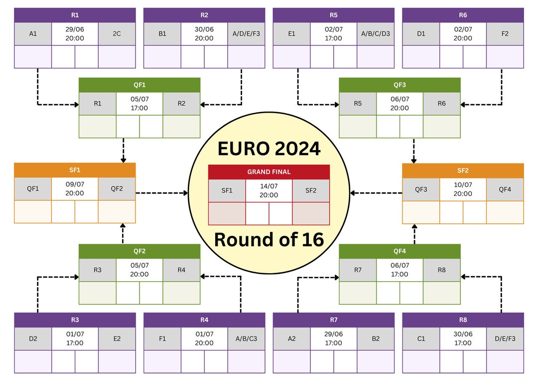 EURO 2024 Printable Wall Charts Group Stage Round of 16 Stage Print EURO 2024 Printable Wall Charts Group Stage Round of 16 Stage Print