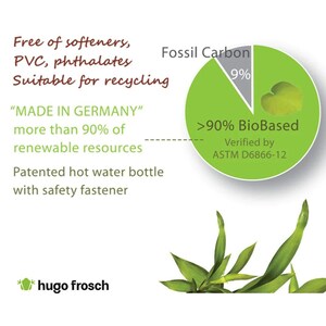 May include: A green and white pie chart shows that the product is made with over 90% bio-based materials. The text "Fossil Carbon 9%" is in the smaller white section of the pie chart. The text ">90% BioBased Verified by ASTM D6866-12" is below the pie chart. The text "Free of softeners, PVC, phthalates Suitable for recycling" is at the top of the image. The text "MADE IN GERMANY" more than 90% of renewable resources" is in the middle of the image. The text "Patented hot water bottle with safety fastener" is below the pie chart. The text "hugo frosch" is at the bottom of the image.
