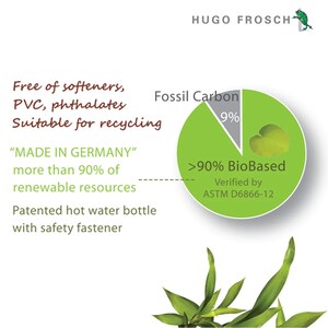 Puede incluir: Un gr&aacute;fico circular verde y gris muestra que el producto est&aacute; hecho con m&aacute;s del 90% de materiales bio-basados. El texto "Fossil Carbon 9%" est&aacute; en la parte gris del gr&aacute;fico. El texto ">90% BioBased" est&aacute; en la parte verde del gr&aacute;fico. El texto "Verified by ASTM D6866-12" est&aacute; debajo del gr&aacute;fico. El texto "Free of softeners, PVC, phthalates Suitable for recycling" est&aacute; a la izquierda del gr&aacute;fico. El texto "MADE IN GERMANY" more than 90% of renewable resources" est&aacute; debajo del primer texto. El texto "Patented hot water bottle with safety fastener" est&aacute; debajo del segundo texto. El texto "HUGO FROSCH" est&aacute; en la parte superior de la imagen.