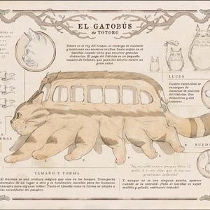 May include: A detailed illustration of the Catbus from the animated film My Neighbor Totoro. The Catbus is a large, furry, cat-like creature with a bus-like interior. The illustration includes text in Japanese and English describing the Catbus's features, such as its size, shape, and the role of the small mice that illuminate it.