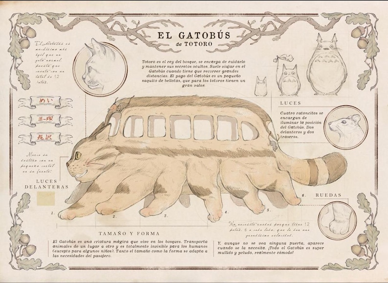 May include: A detailed illustration of the Catbus from the animated film My Neighbor Totoro. The Catbus is a large, furry, cat-like creature with a bus-like interior. The illustration includes text in Japanese and English describing the Catbus's features, such as its size, shape, and the role of the small mice that illuminate it.