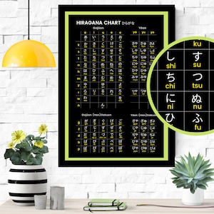 Printable Japanese Hiragana Alphabet Characters Printable Chart | Digital Wall Art, Poster, Wall Canvas | PDF, PNG and JPEG In (Black)