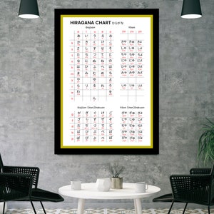 Printable Japanese Hiragana Alphabet Characters Printable Chart | Digital Wall Art, Poster, Wall Canvas | PDF, PNG and JPEG In (White)
