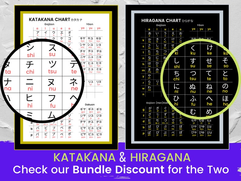 Printable Japanese Katakana Alphabet Characters Printable Chart | Digital Wall Art, Poster, Wall ...