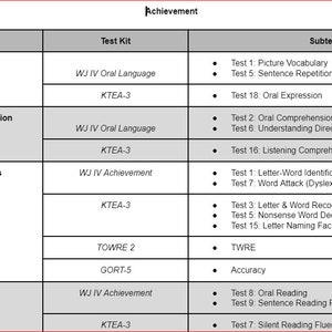 Subtests for SLD testing