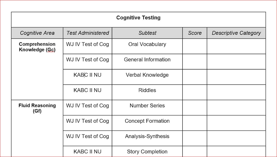 Cognitive and Achievement Testing Chart - Etsy