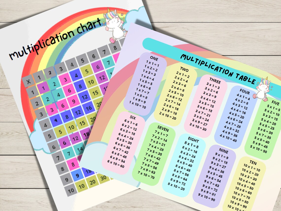 Unicorn Multiplication Table. Multiplication Chart. Times - Etsy Ireland