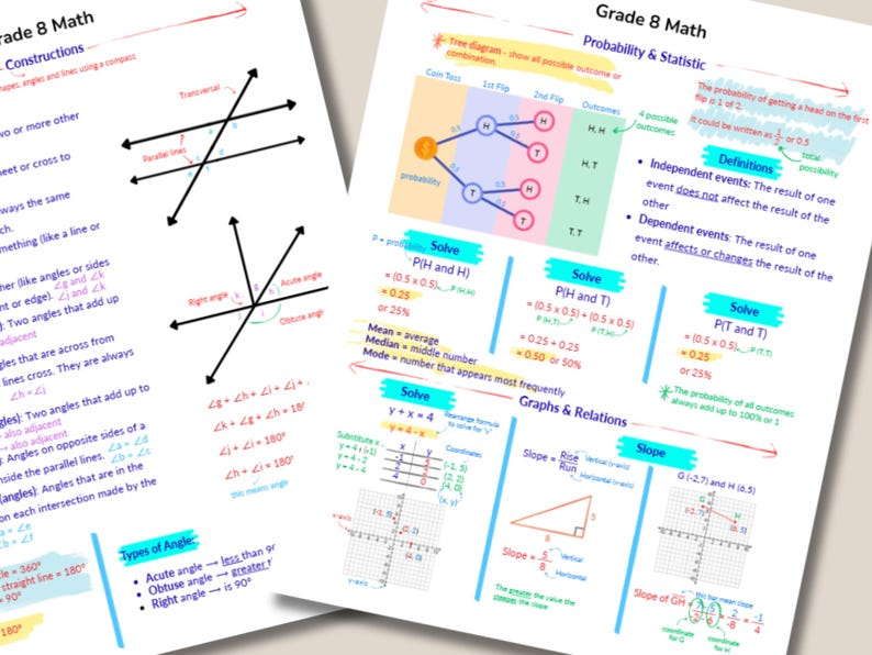 Grade 8 Math Cheat Sheet PDF – Printable Study Guide for Algebra ...