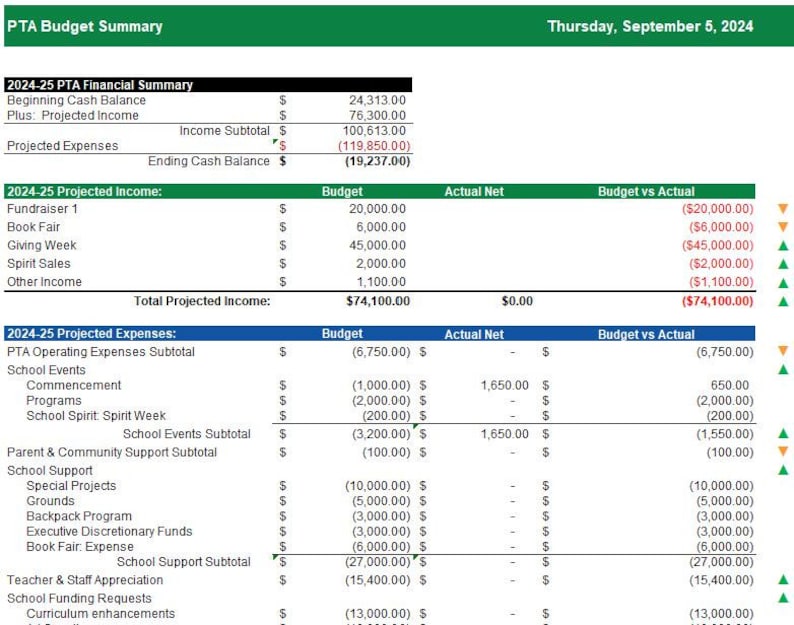 PTA Treasurer Financial Spreadsheet Template for PTO Treasurers - Etsy