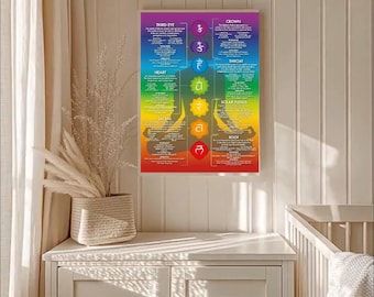 chakras of peace wall art meditation decor poster