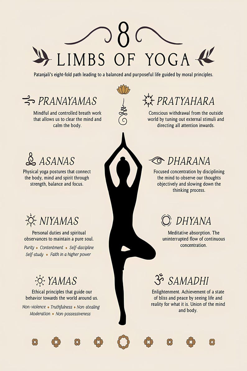 8 Limbs Yoga Wall Art Prints Yoga Poses Poster for Spiritual Room Decor ...