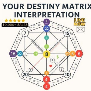 Destiny Matrix Reading Personal Chart  Analysis  Love  Compatibility  Same-Hour  Same-Day