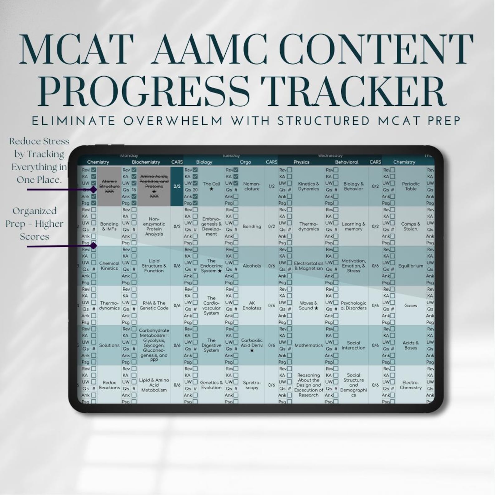 MCAT Content Phase Tracker AAMC UWORLD Study Progress Monitor Weakness ...