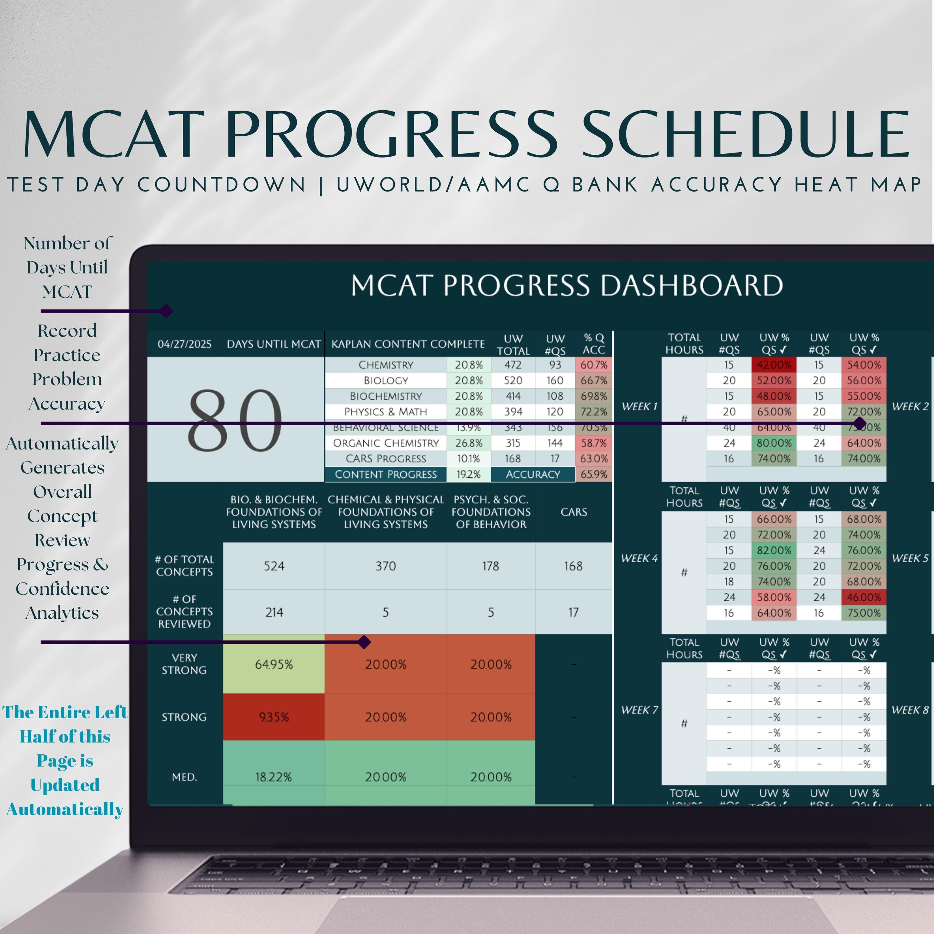Log Mcat Pre-med 4-in-1 Bundle: 4-year Planner, MCAT Prep Schedule Bundle, MCAT ...