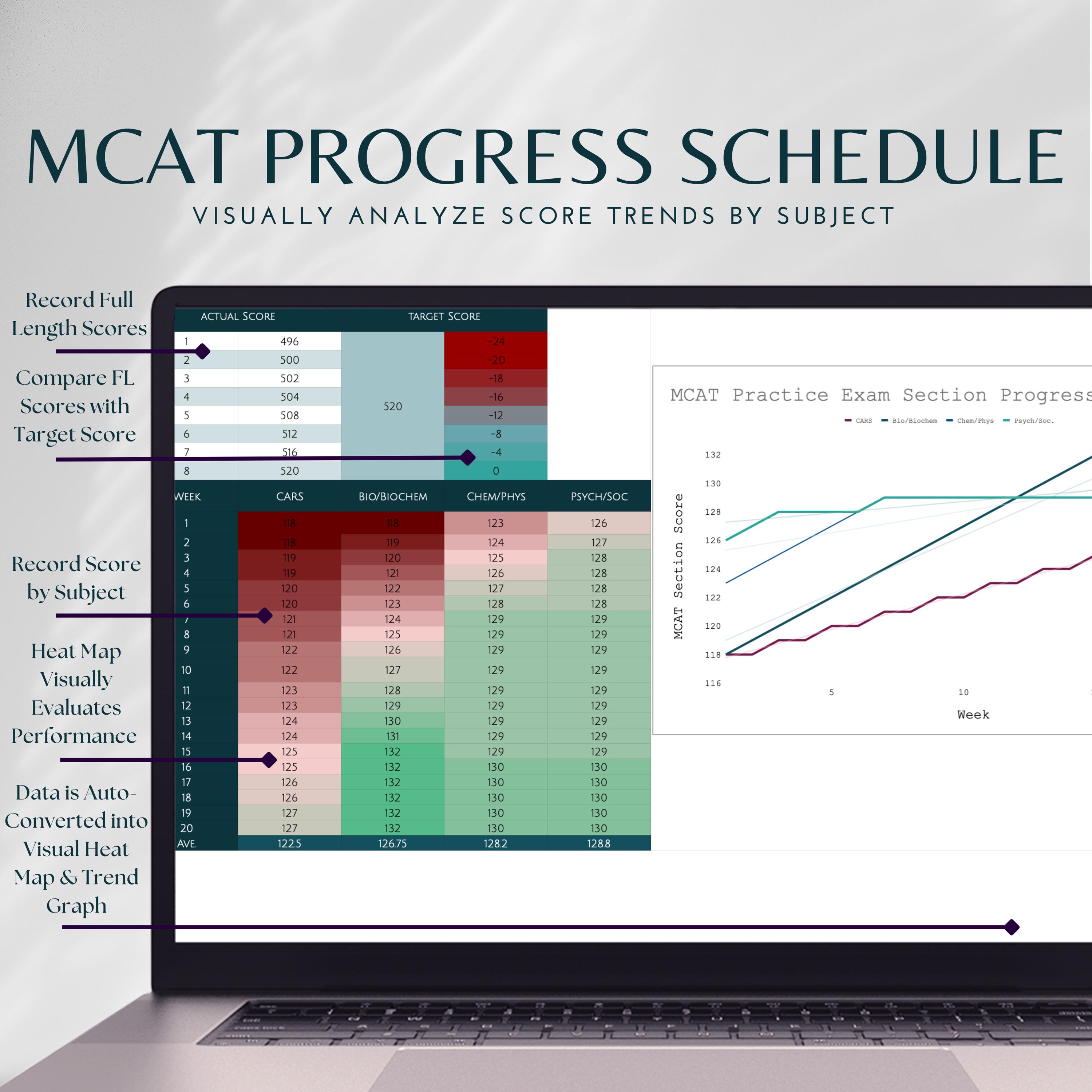 Log Mcat Pre-med 4-in-1 Bundle: 4-year Planner, MCAT Prep Schedule Bundle, MCAT ...