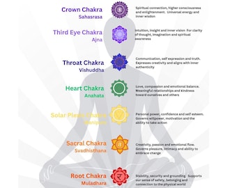 Chakra Healing Chart