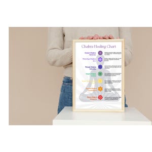 May include: A framed "Chakra Healing Chart" with a beige wooden frame. The chart displays the seven chakras with their associated colors, names, and meanings. The background features a silhouette of a person in a seated yoga pose.