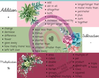 problem solving anchor chart Word Problem Key Word Poster File