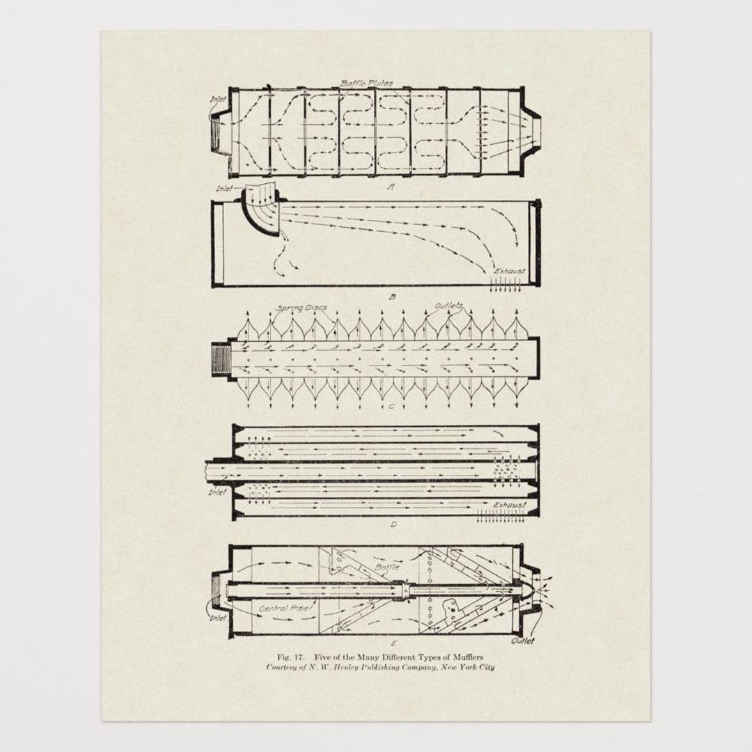 Antique Early Exhaust Muffler Design Diagram Illustration Poster - Etsy