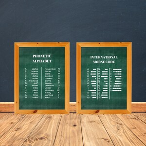 Morse Code & Phonetic Alphabet Wall Art Morse Code Learn - Etsy Canada