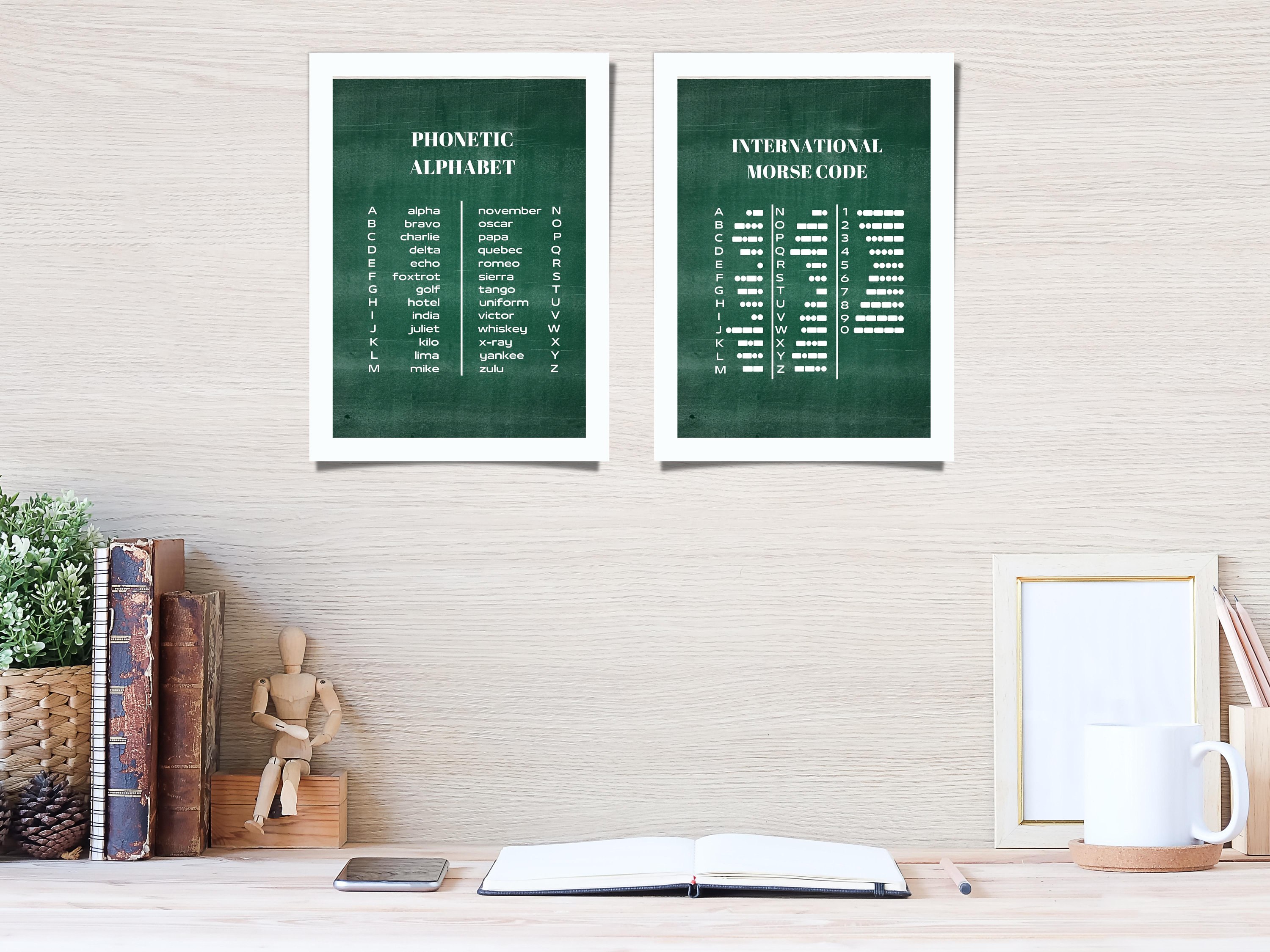 Morse Code & Phonetic Alphabet Wall Art Morse Code Learn - Etsy UK