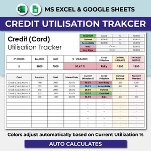 Modèle de feuille de calcul de suivi de l'utilisation des cartes de crédit. Feuilles Excel et Google. Suivi de l'utilisation des cartes de crédit. Journal d'utilisation de la limite de crédit.