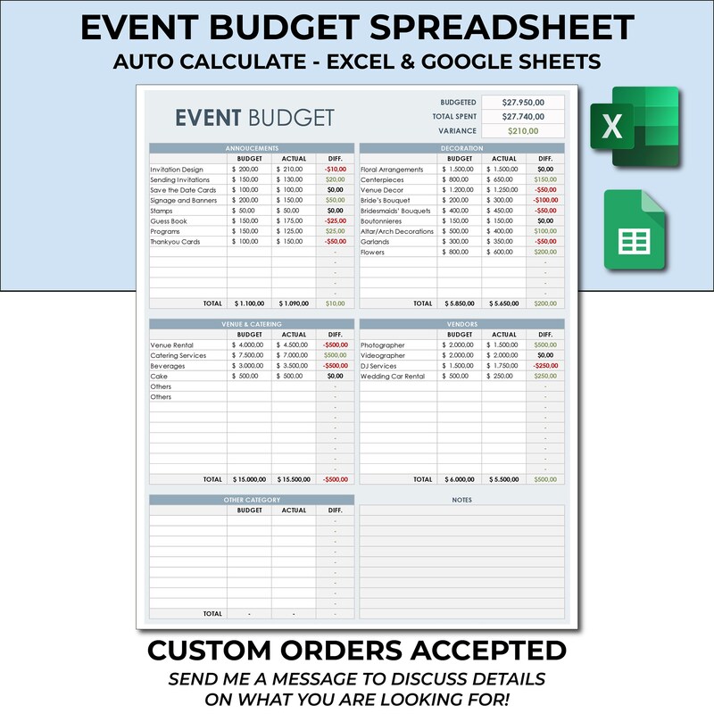 Center of Budget Etsy