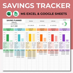 May include: A savings tracker spreadsheet template for Microsoft Excel and Google Sheets. The spreadsheet has a dashboard with a total goal of $31,000.00, a total saved of $14,950.00, and a left to save of $16,050.00. The spreadsheet also has a section for saving for a birthday and a section for saving for a new car. The spreadsheet is color-coded with different colors for each category.
