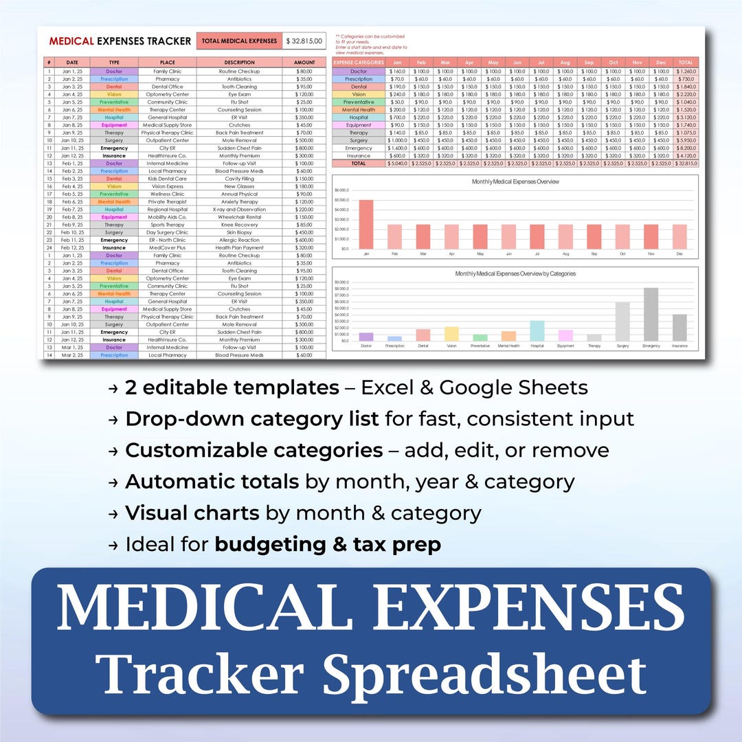 Medical Expenses Preparation Tracker | Spreadsheet Template | Medical ...