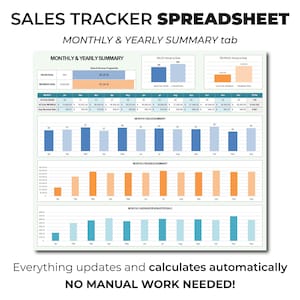 Verkaufsziel-Tracker, Excel-Arbeitsblattvorlage, Verkaufszielverfolgung, Verkaufsziel-Dashboard, Verkaufszielverfolgung, Verkaufsleistungs-Tracker