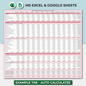 May include: A pink and green spreadsheet with the title "MS EXCEL & GOOGLE SHEETS 2025 BUDGET (It Can Be Used For All Years)". The spreadsheet is divided into columns for income, expenses, savings, and monthly income. The spreadsheet includes categories for salary, bonuses, interest income, side job earnings, rent/mortgage, utilities, groceries, transportation, phone and internet, household supplies, pet care, home maintenance, entertainment, dining out, fitness classes, beauty treatments, special events, emergency fund, medical, car repairs, home repairs, other, 401(k) or 403(b), retirement savings, pension plan, and other. The spreadsheet also includes columns for each month of the year, January through December, and a total column.