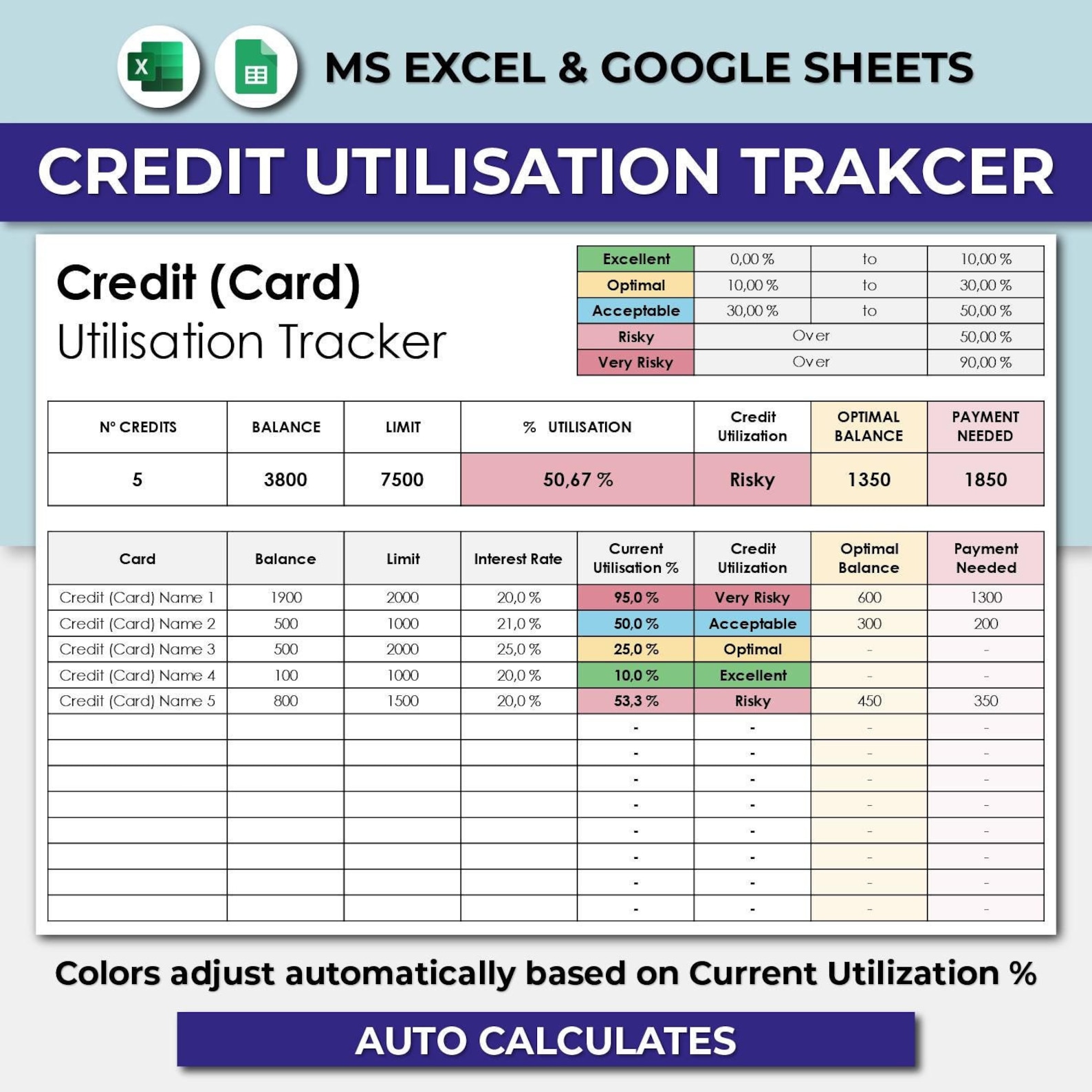 Credit Card Utilisation Tracker Spreadsheet Template. Excel and Google ...
